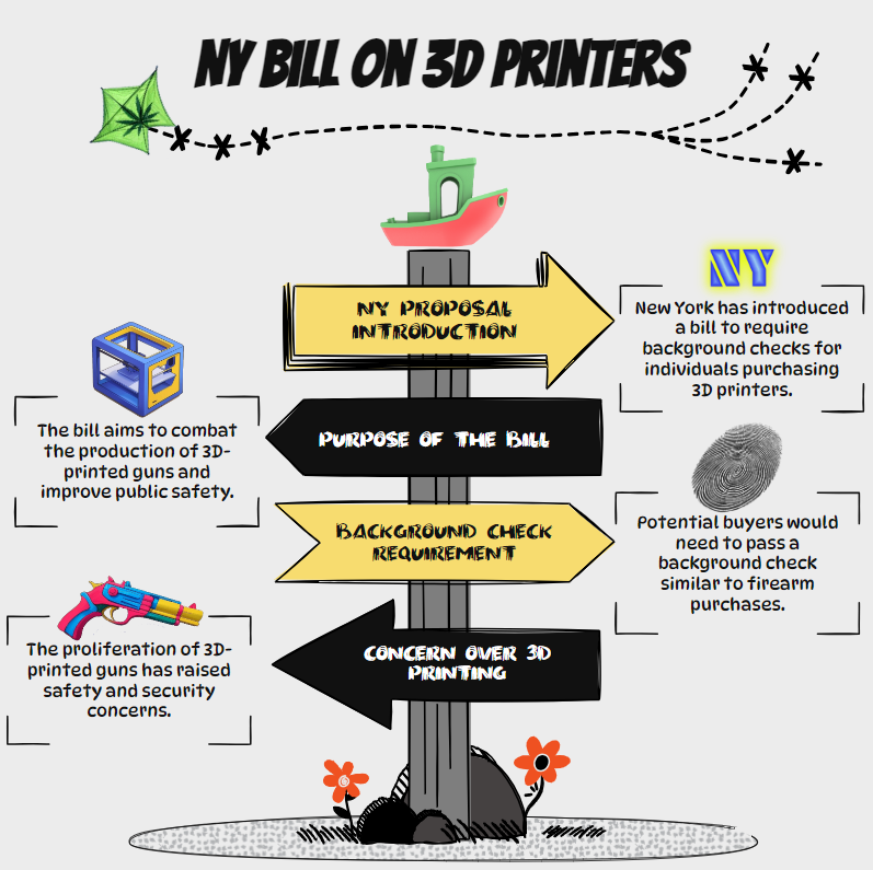 NY bill on 3D printers background check